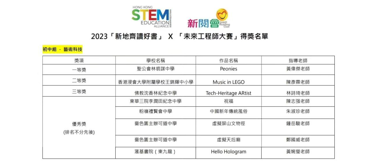 「新地齊讀好書 x 未來工程師大賽」2023獲獎消息 「新地齊讀好書 x 未來工程師大賽」2023獲獎消息